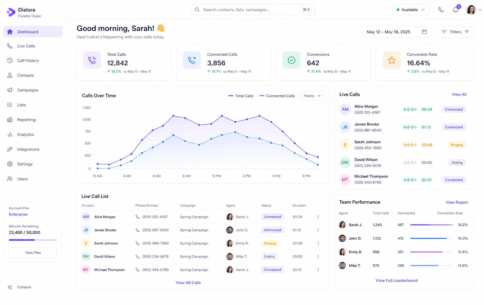 DialReal dashboard showing live parallel calls and call performance